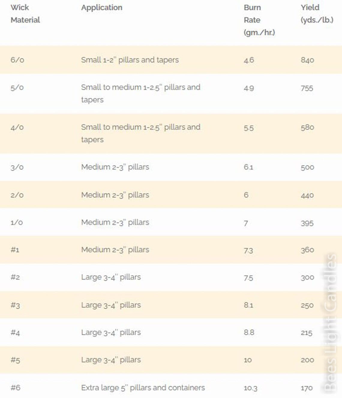 9 Inch Square Braided Series Beeswax Coated Cotton Wicks with Metal Tab Lead Free Natural Candle Making Supplies Equipment Long # Number NEW - Bees Light Candles